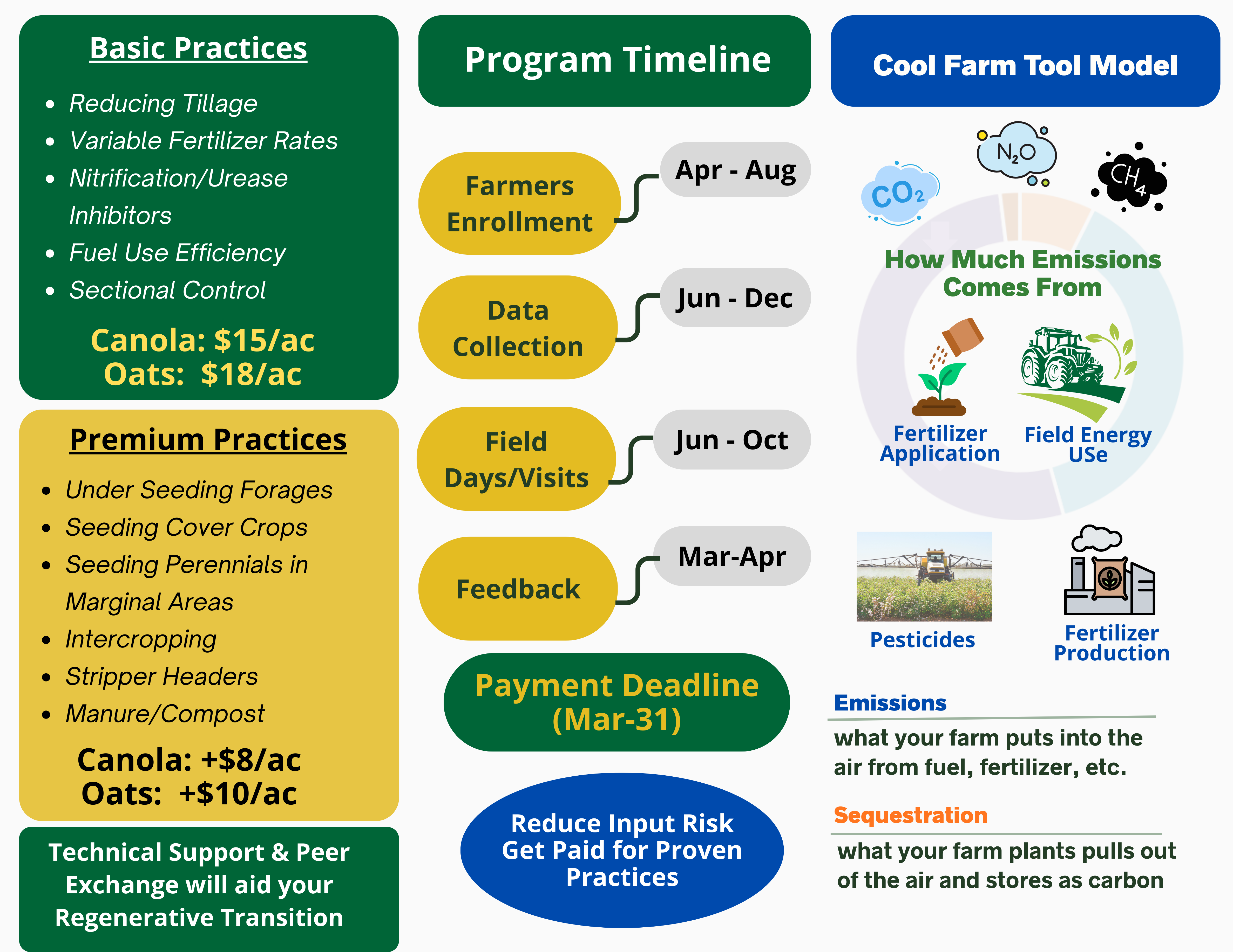 Western Canada Regenerative Ag Program poster 2